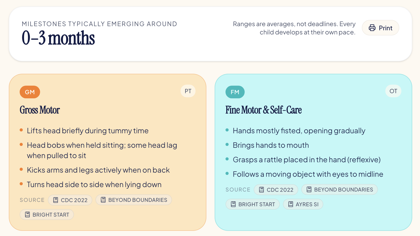 Milestone tracker showing 0–3 month milestones across Gross Motor and Fine Motor & Self-Care